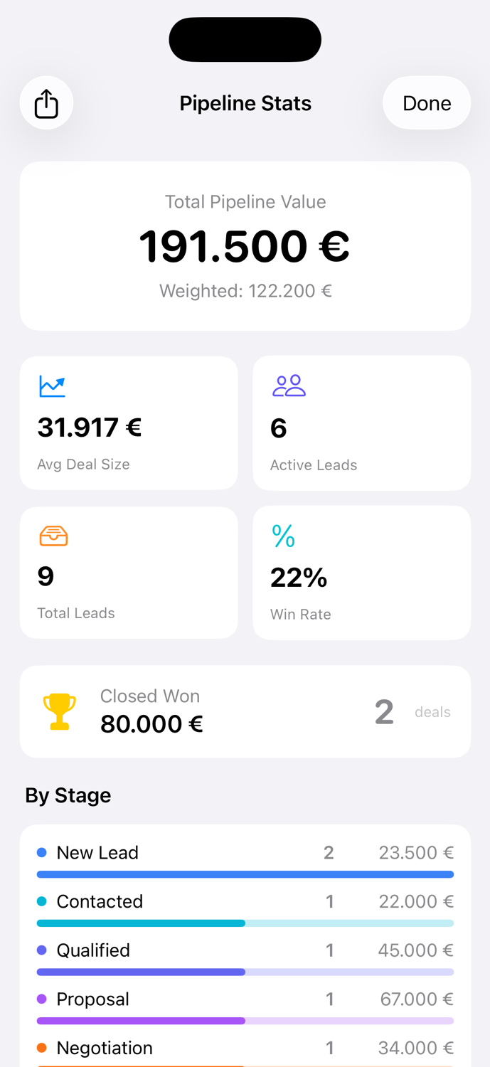 Yuzen CRM Pipeline Stats